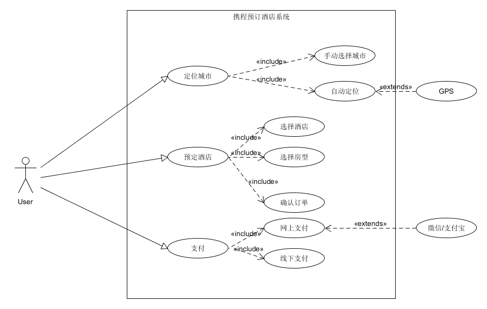 携程